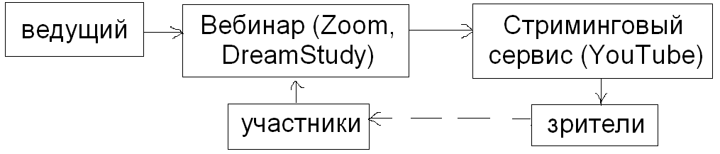 схема2